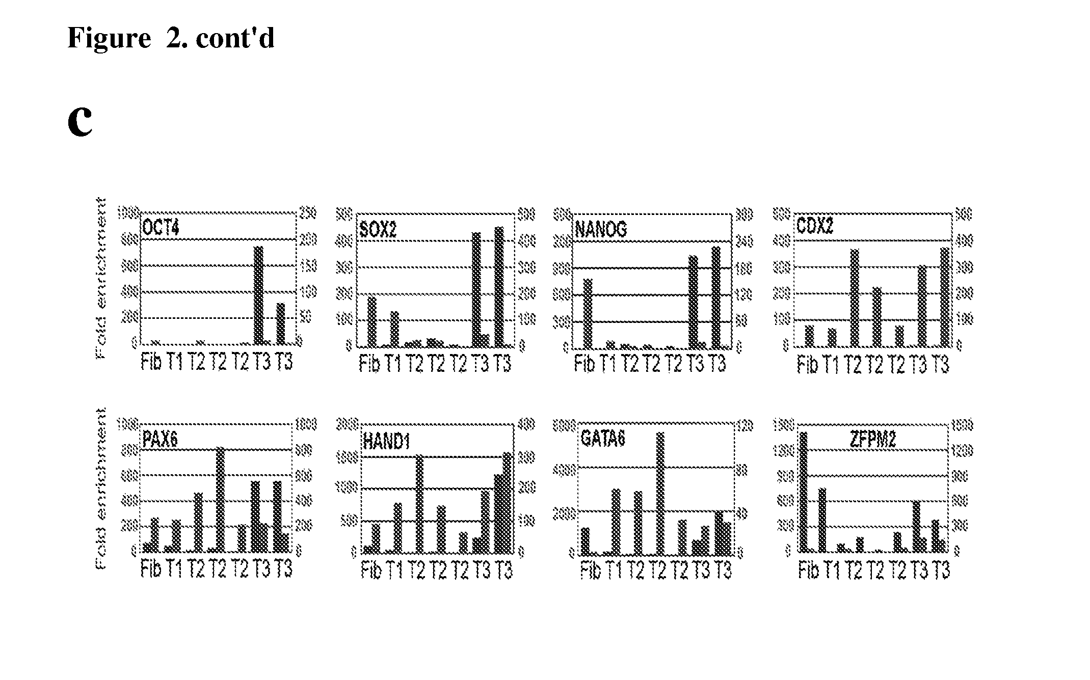 Detection of human somatic cell reprogramming