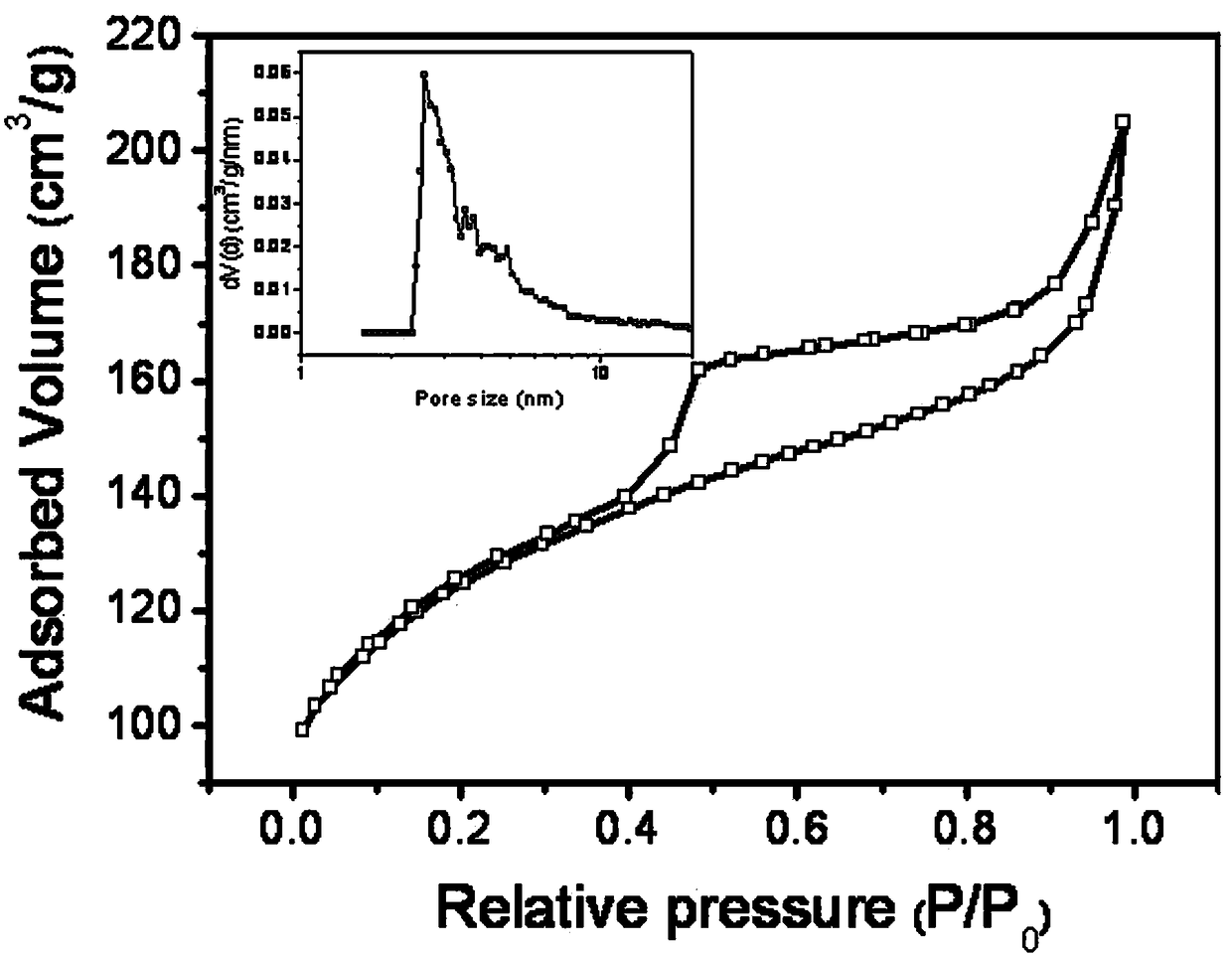 Preparation method for hierarchical-pore ZSM-5 zeolite microspheres