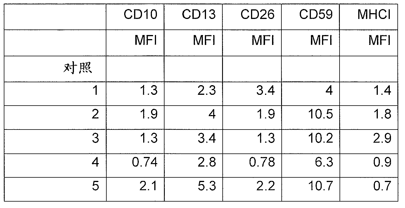 Method and kit for cancer diagnosis