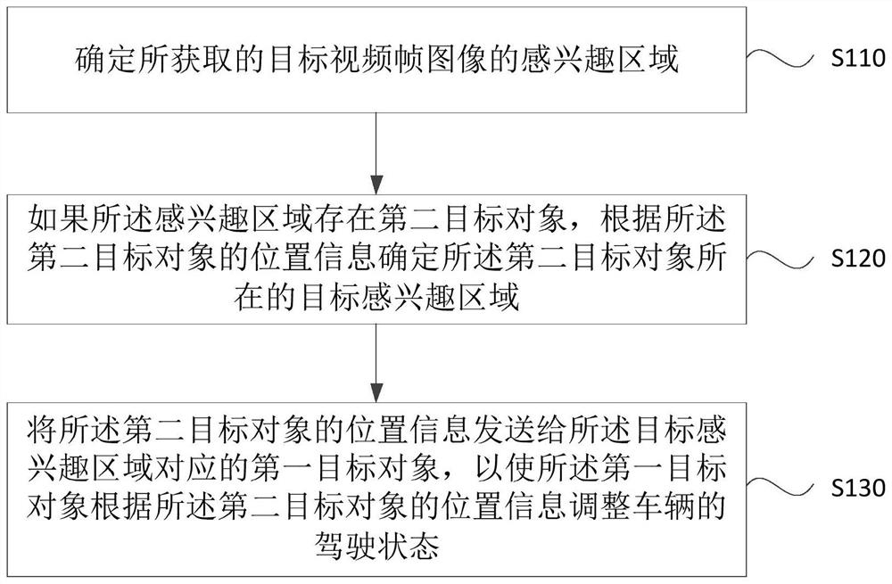 A traffic state detection method, device, equipment and storage medium