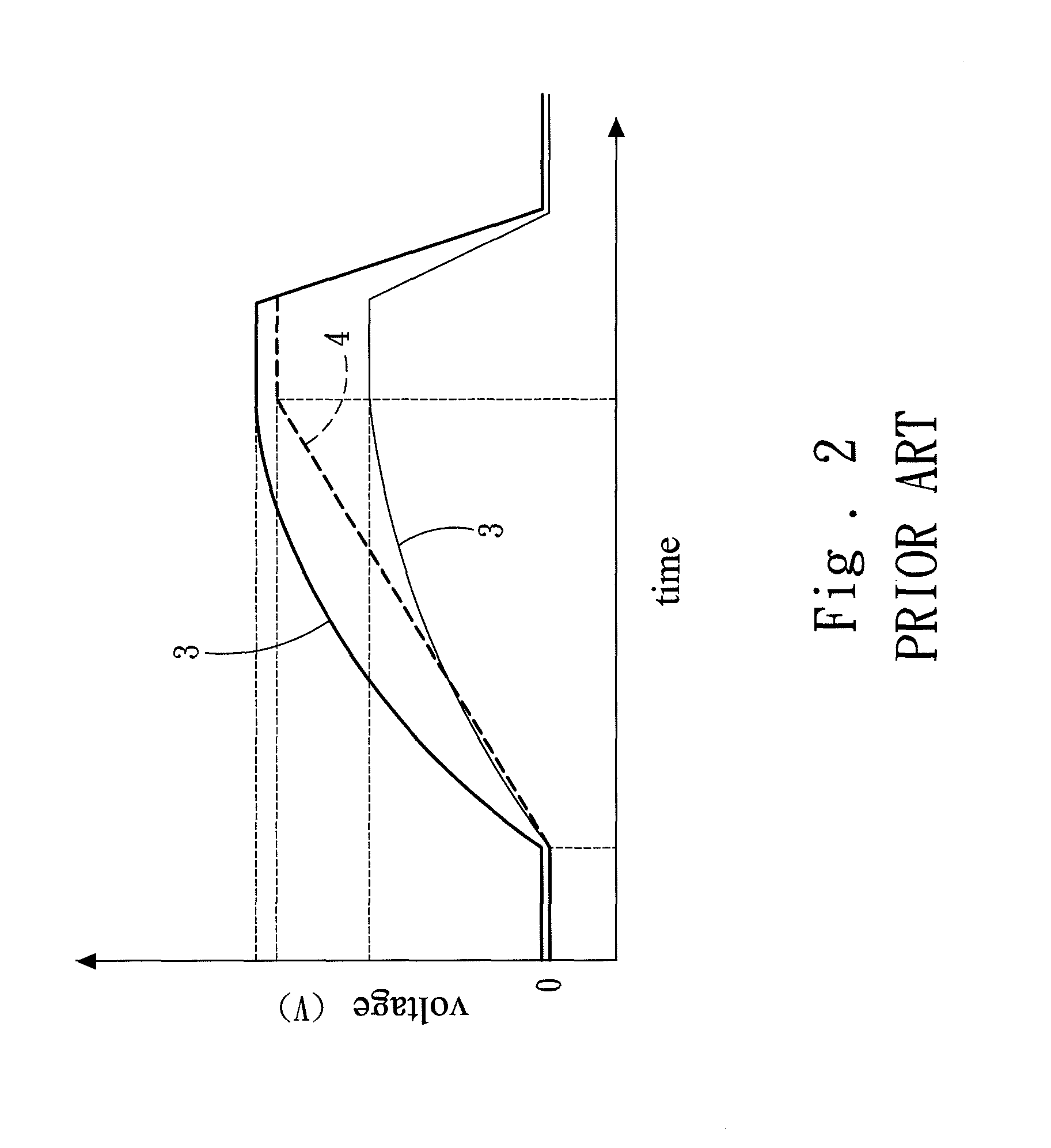 High-linearity testing stimulus signal generator