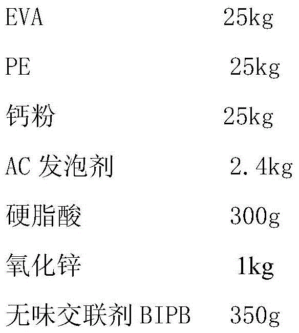 A kind of plastic foaming catalyst replacing zinc oxide and preparation method thereof