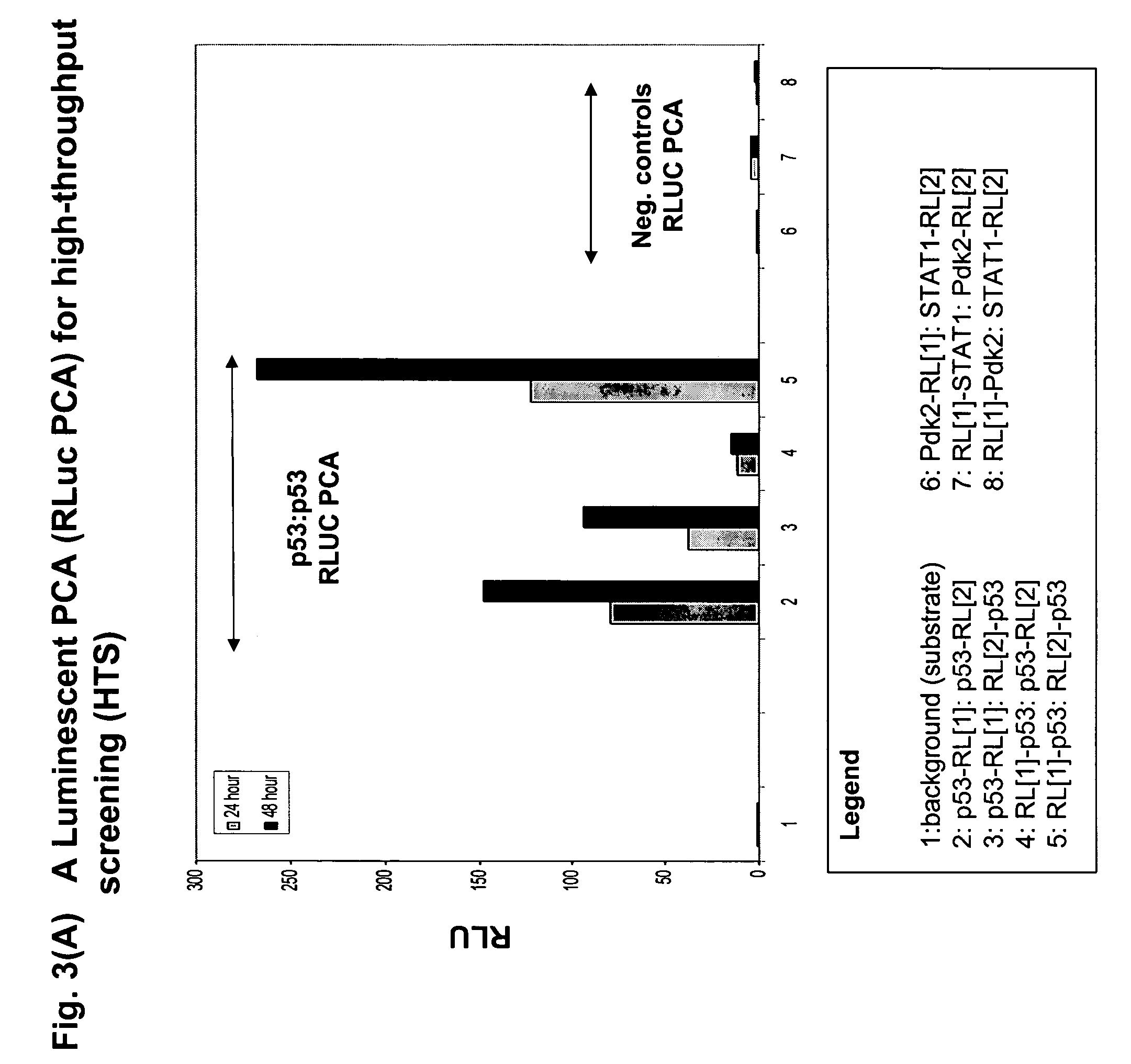 Protein fragment complementation assays for high-throughput and high-content screening