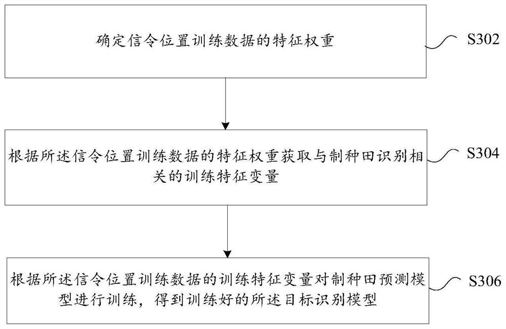 Seed production field prediction processing method and device, storage medium and electronic device