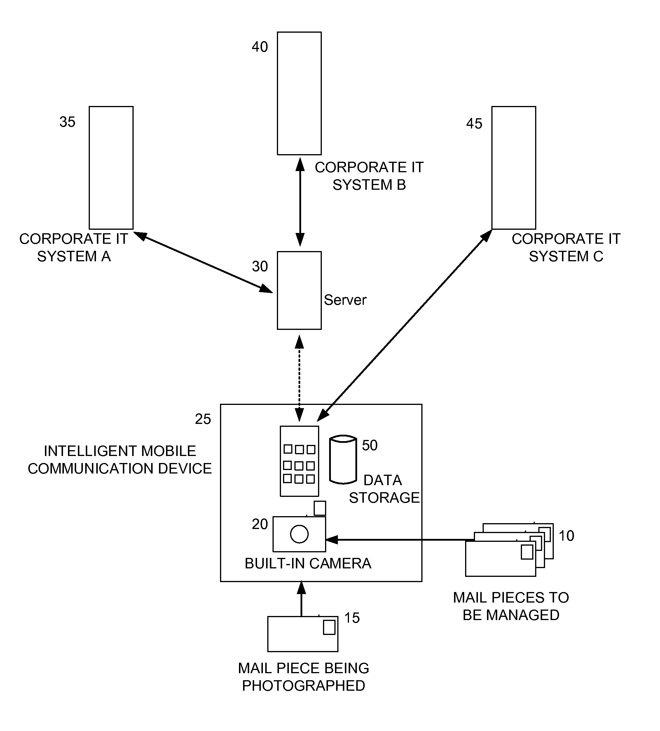 Postal mail to electronic communication and related methods