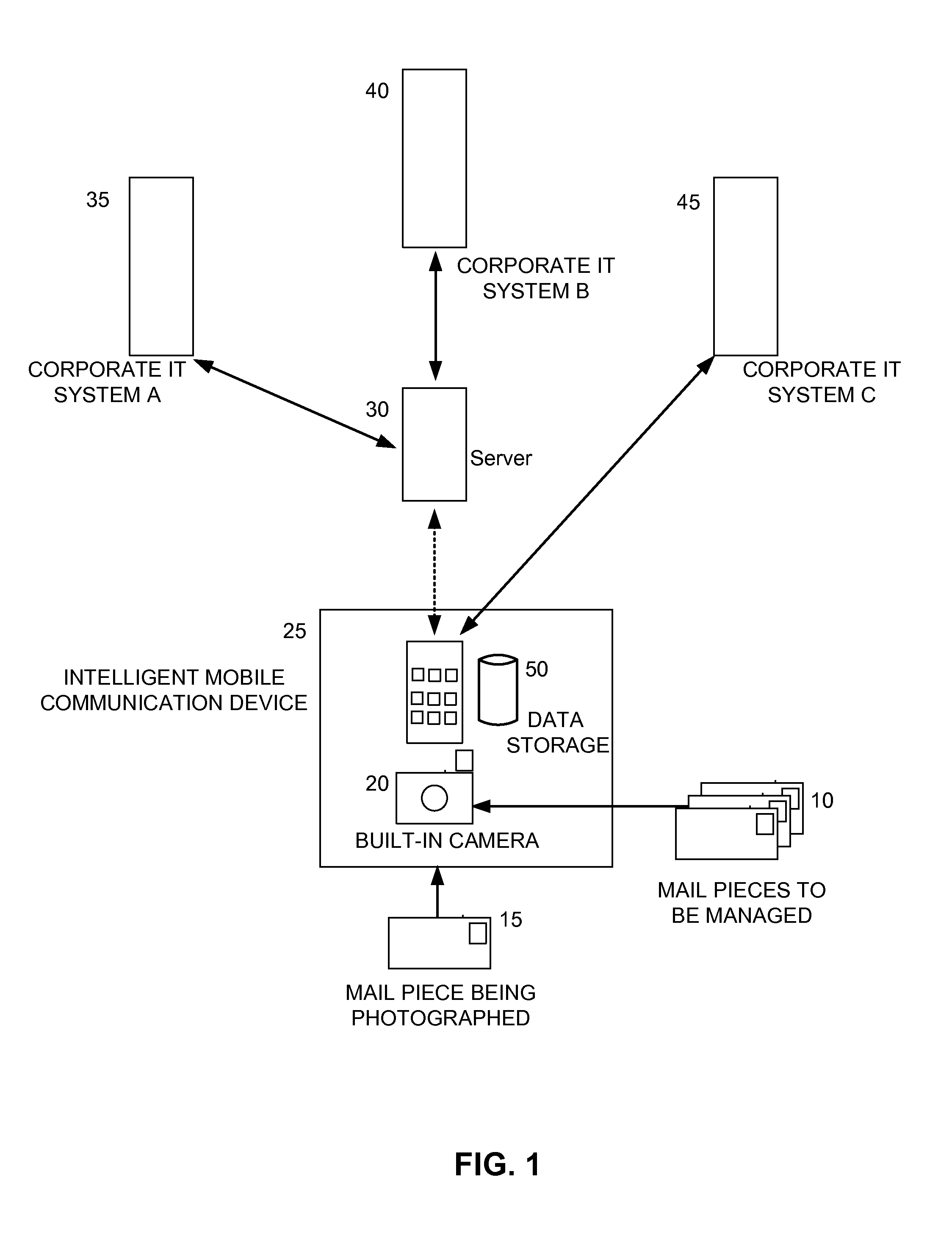 Postal mail to electronic communication and related methods