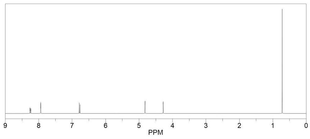 Ternary electrolyte containing linked ring salt as well as preparation method and application of ternary electrolyte