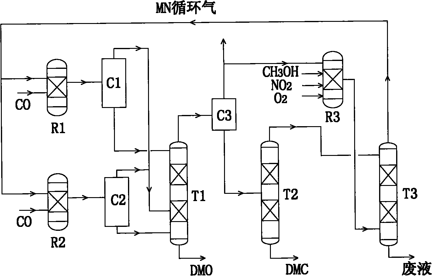 Method and device for co-producing dimethyl carbonate and dimethyl oxalate