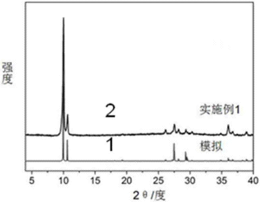 Metallic nickel-nitrogen doped porous carbon materials, preparation method and application of metallic nickel-nitrogen doped porous carbon materials