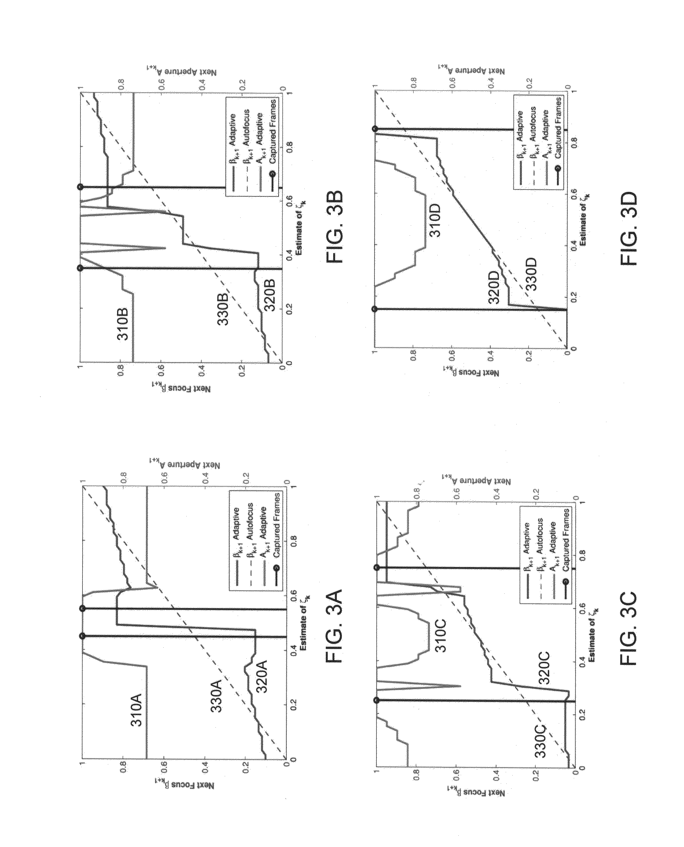 Adaptive image acquisition for multiframe reconstruction