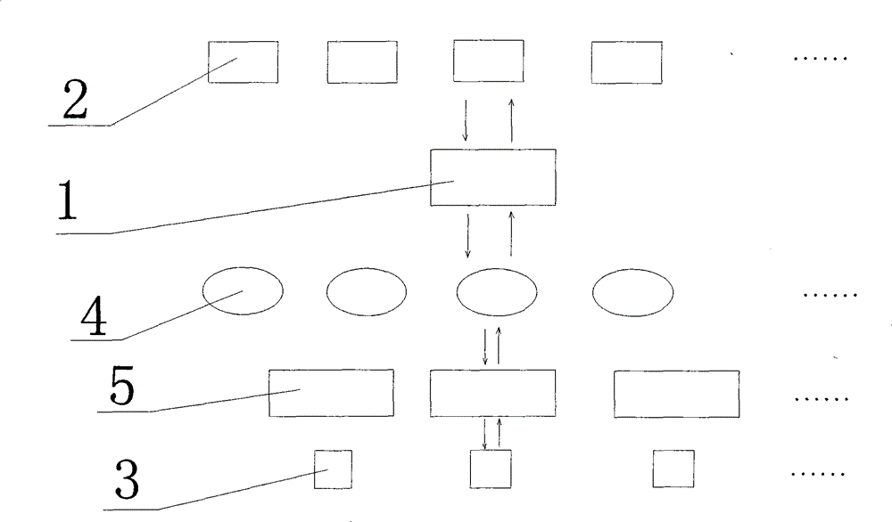 Farmland irrigation system and farmland irrigation method