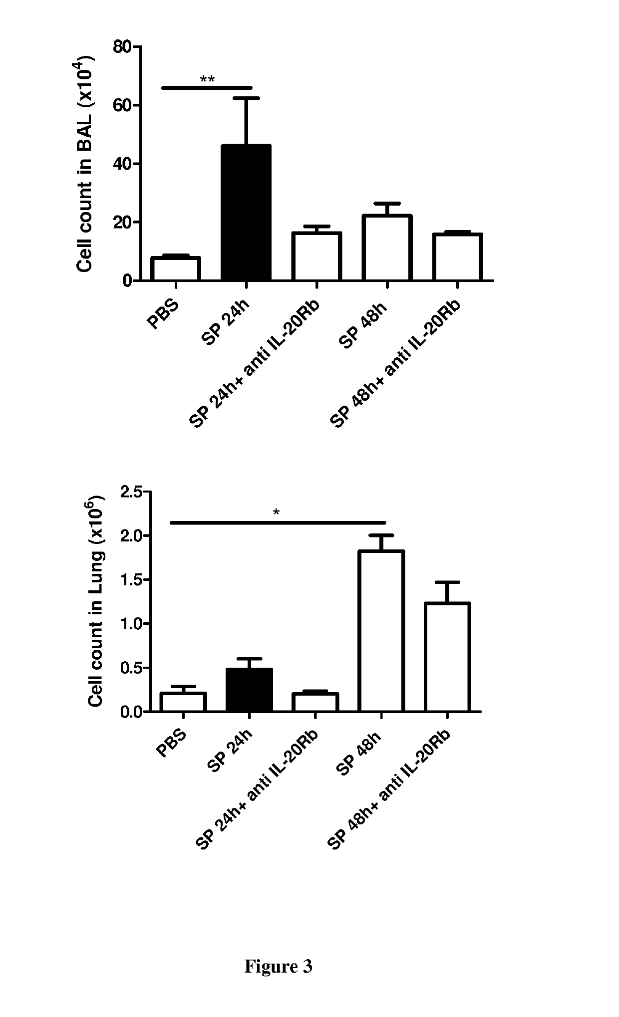 Methods and pharmaceutical compositions for the treatment of pulmonary bacterial inffections