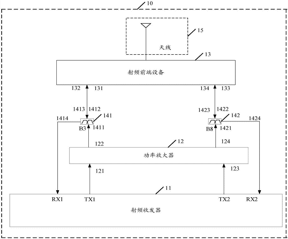 Carrier aggregation radio frequency circuit and mobile terminal