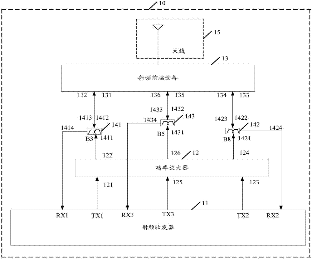 Carrier aggregation radio frequency circuit and mobile terminal