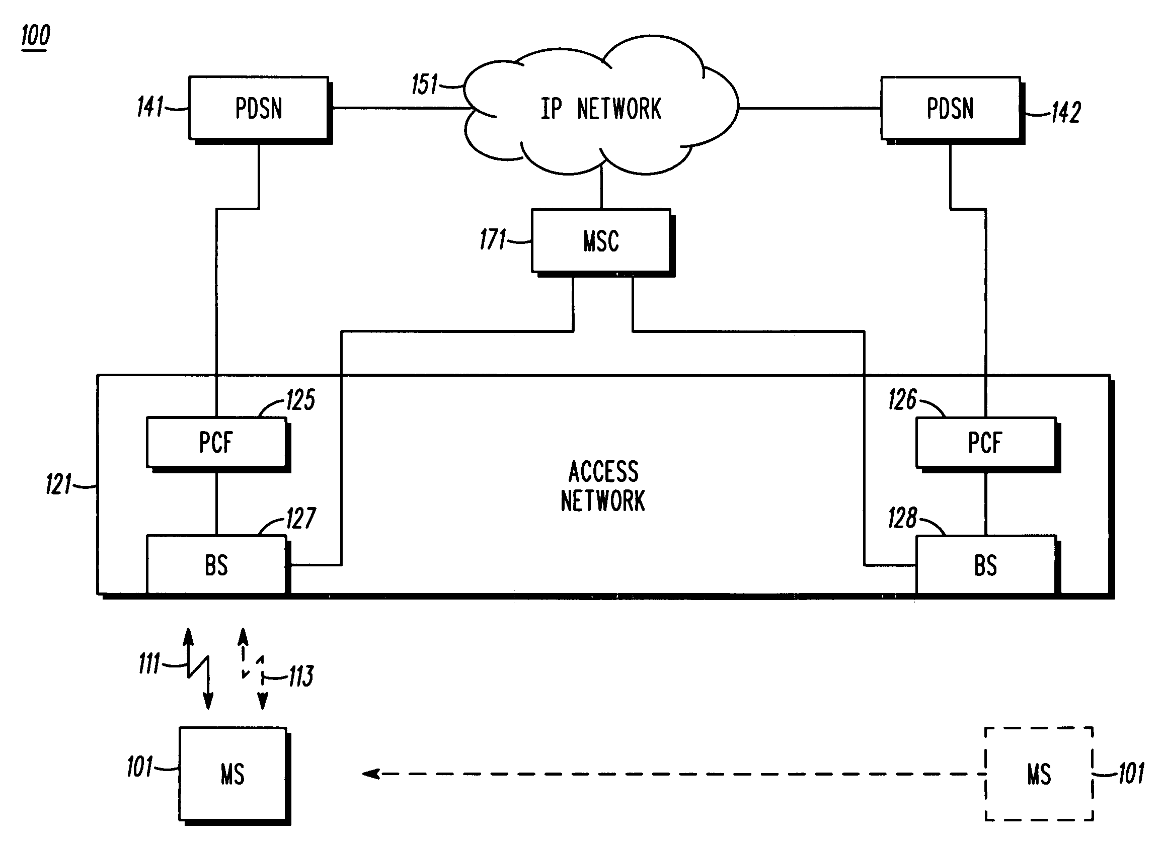 Access network and method for improved inter-PDSN dormant mode handoff