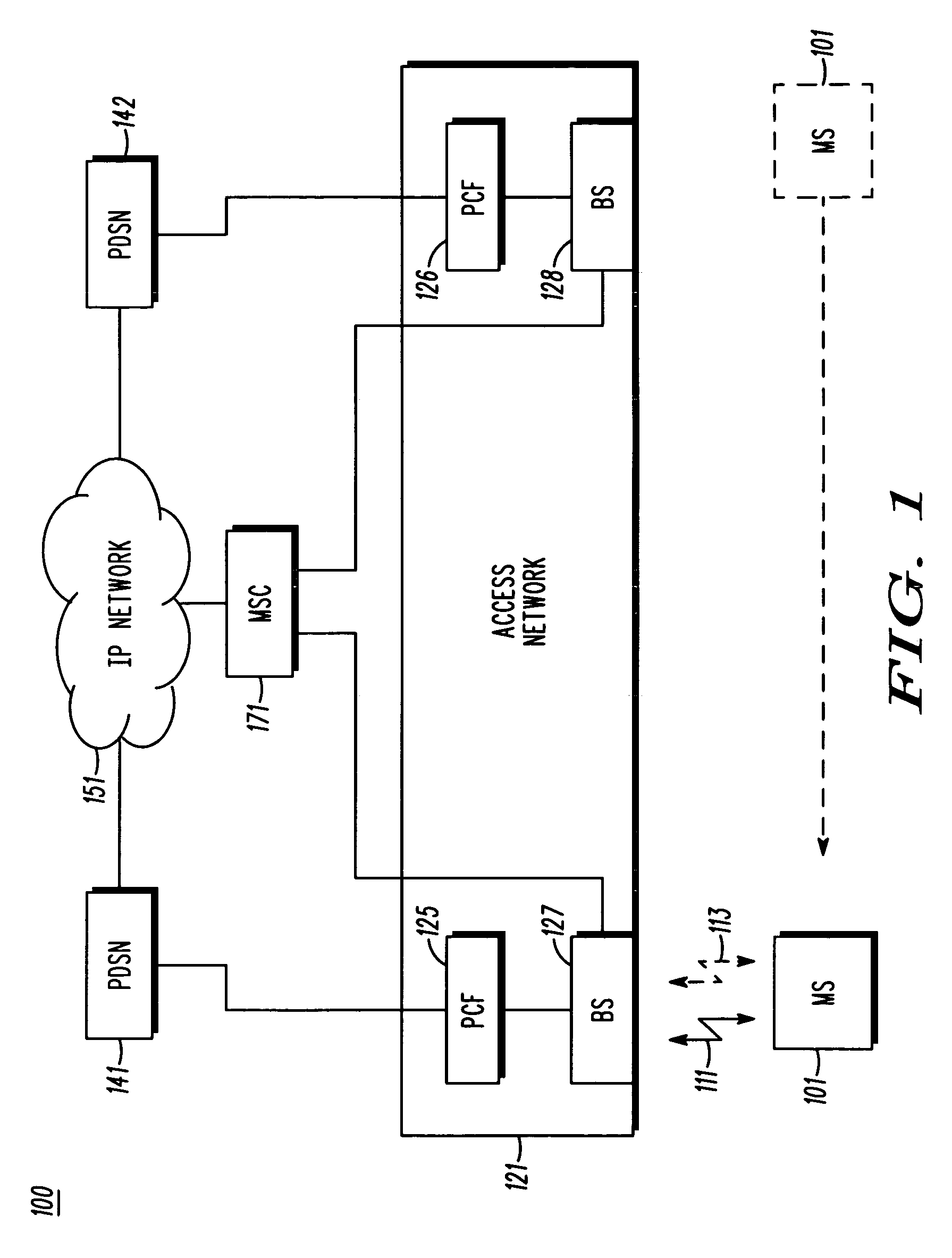 Access network and method for improved inter-PDSN dormant mode handoff