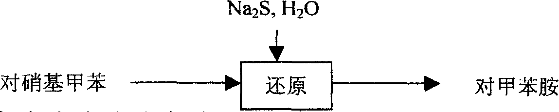 Treatment technology of p-aminotoluene waste water