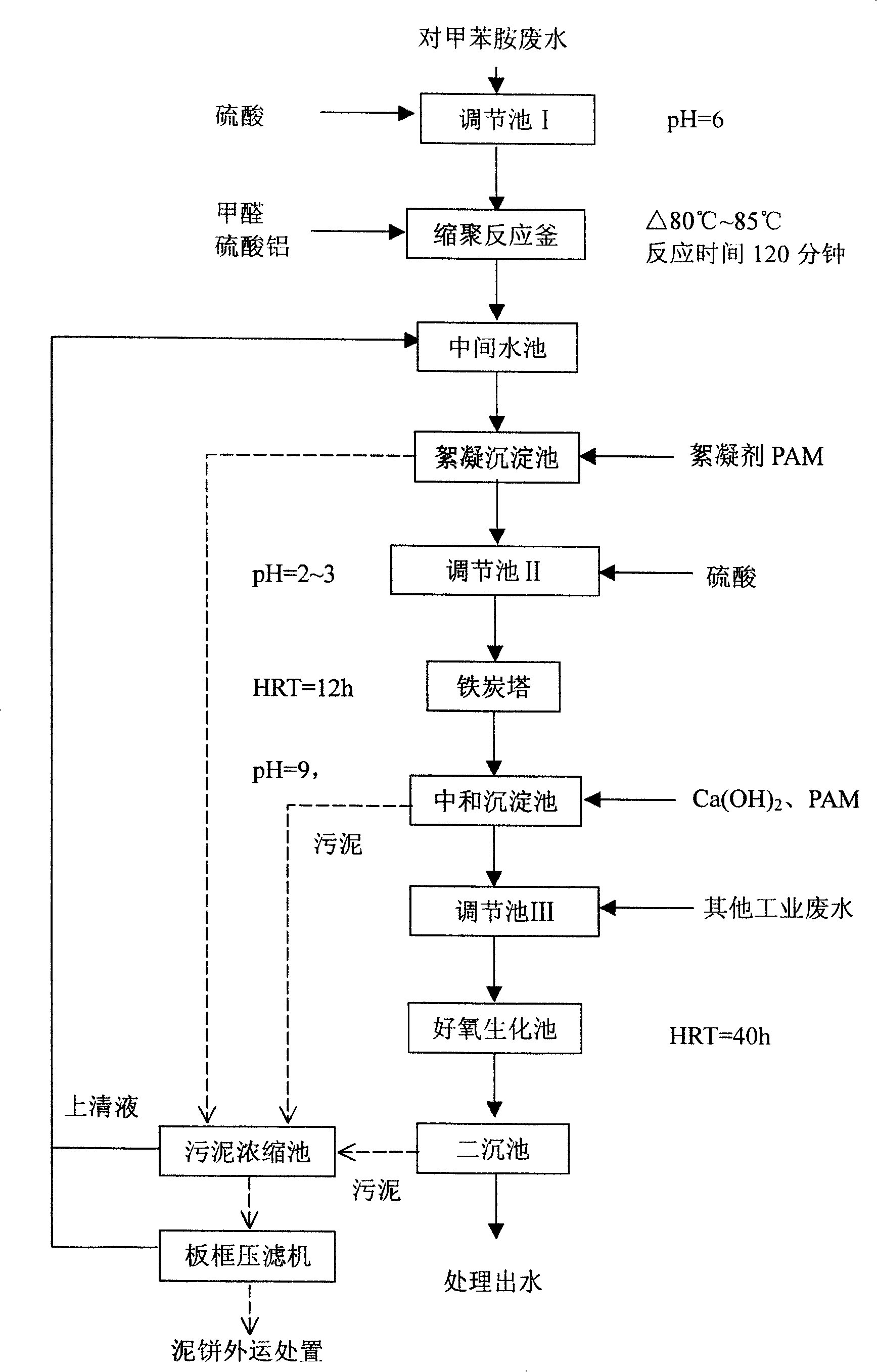 Treatment technology of p-aminotoluene waste water