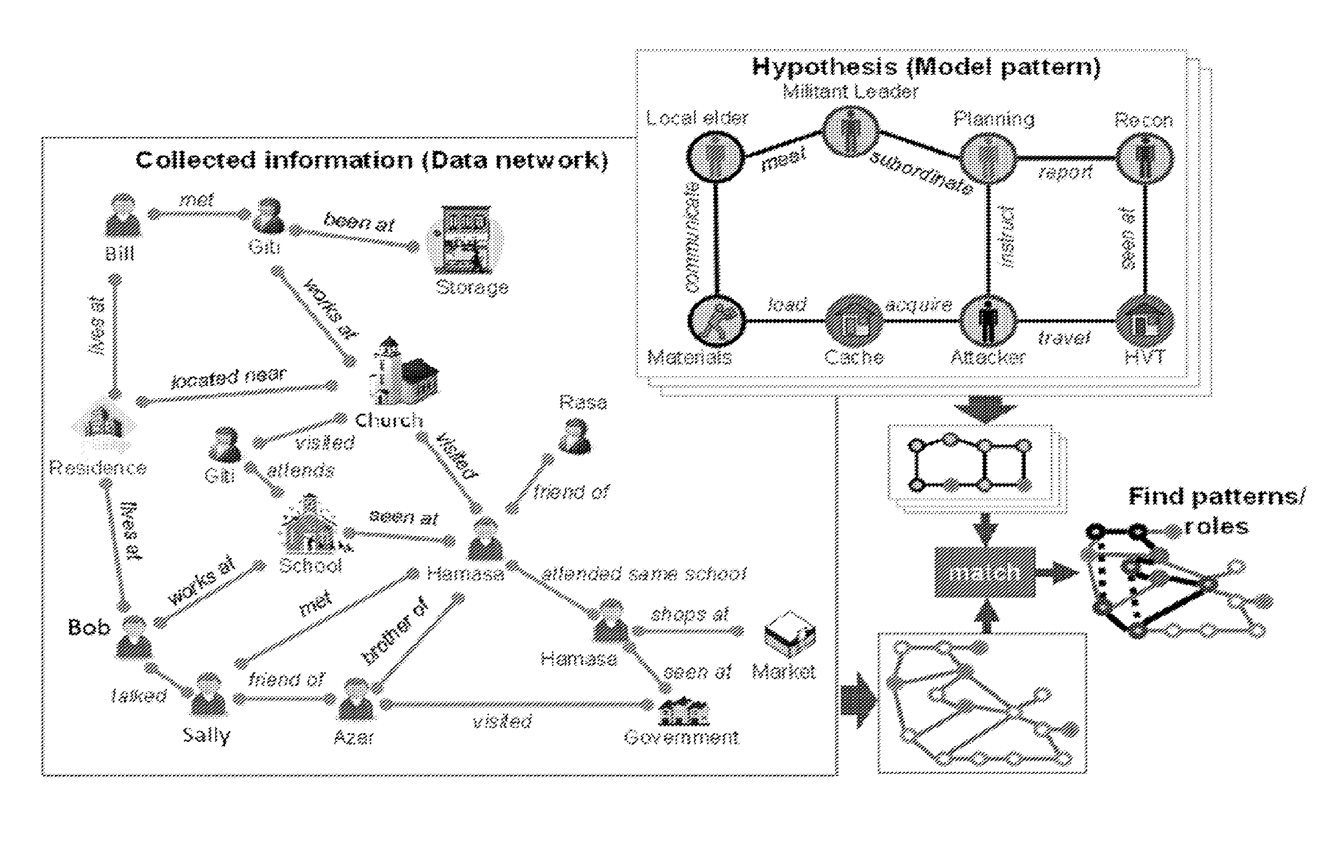 Systems and methods for network pattern matching