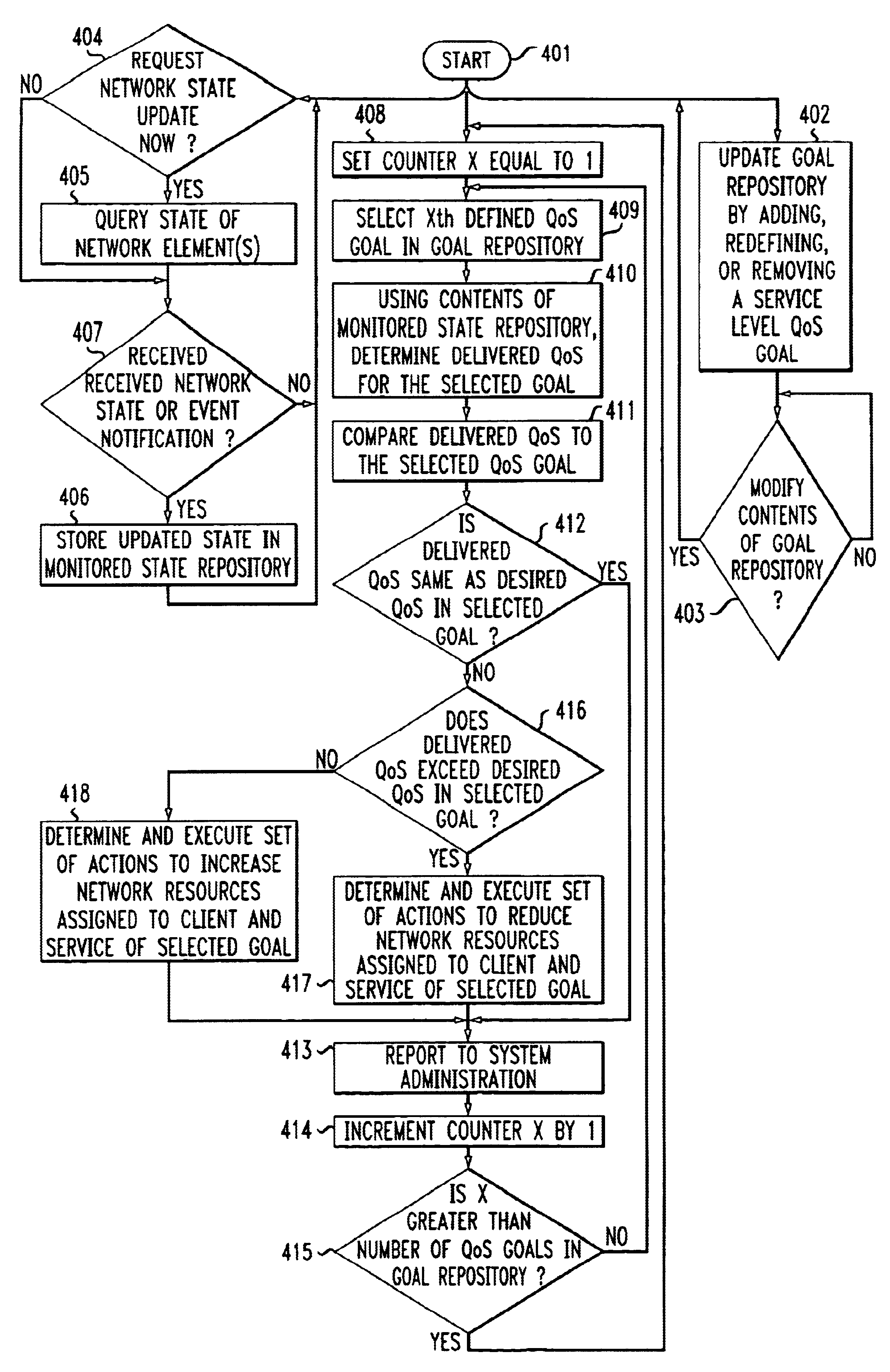 Method and apparatus for use in specifying and insuring service-level quality of service in computer networks