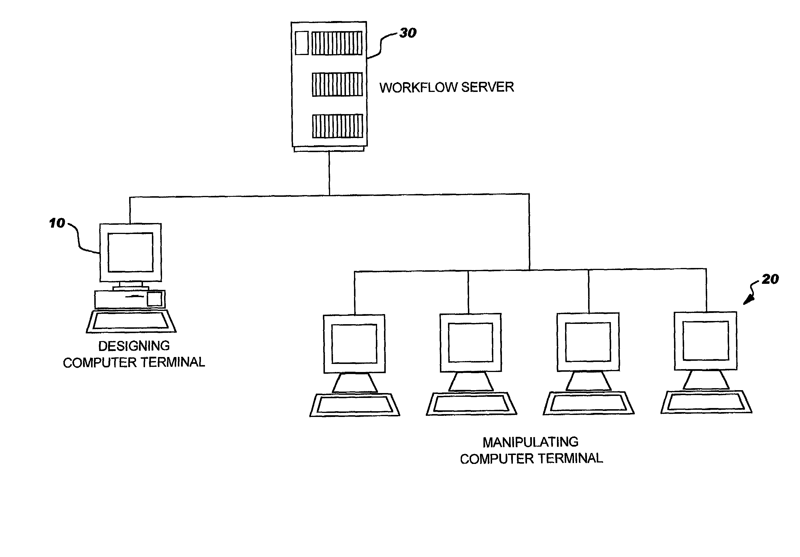 Workflow in a paperless office