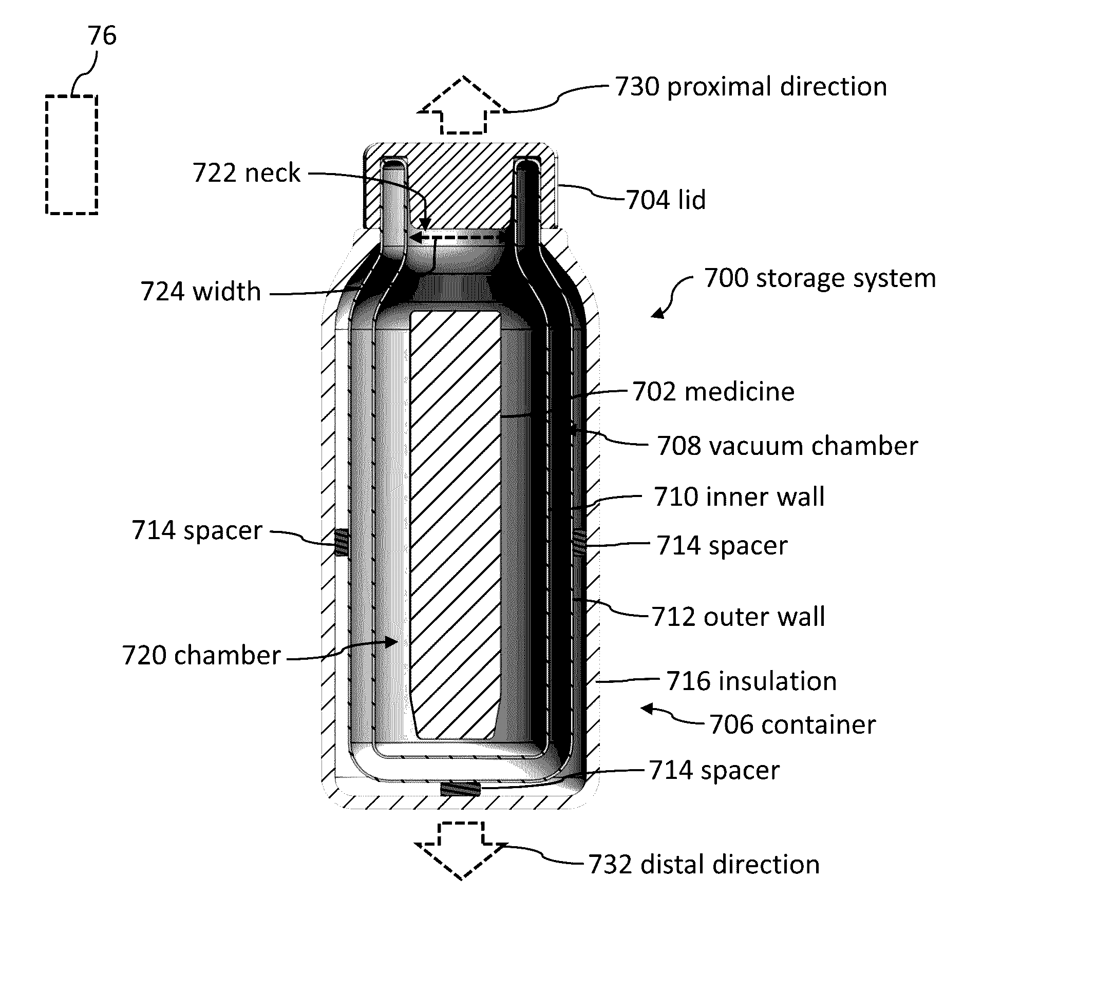 Storage systems and methods for medicines