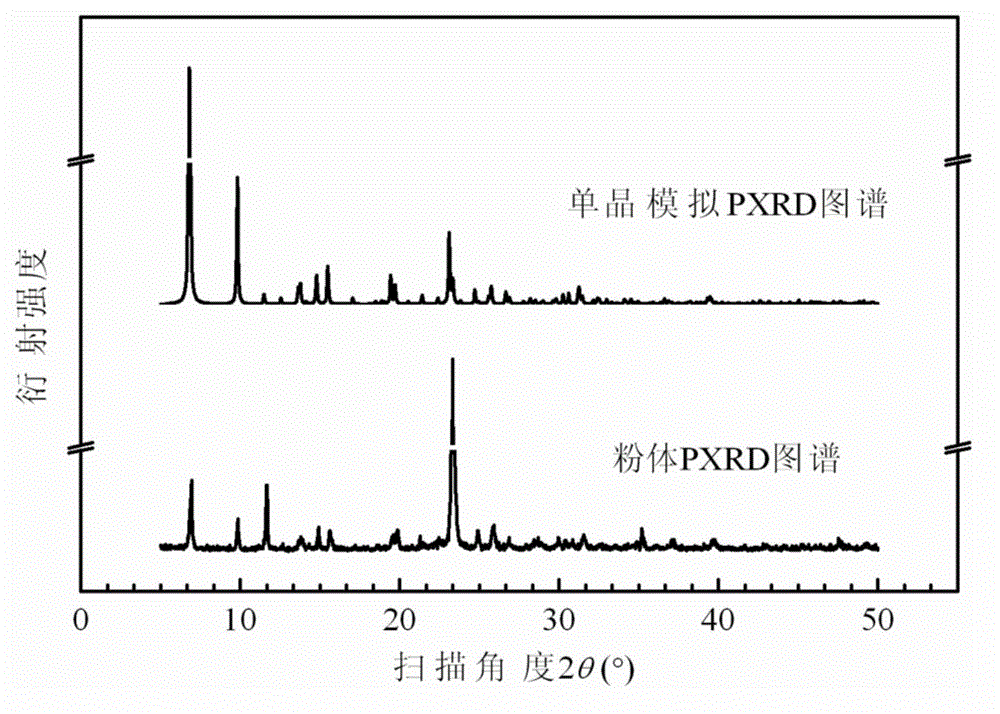 Hydrated 1,2-bis(4-pyridyl) ethylene manganese sulfate ferroelectric functional material and method for preparing same