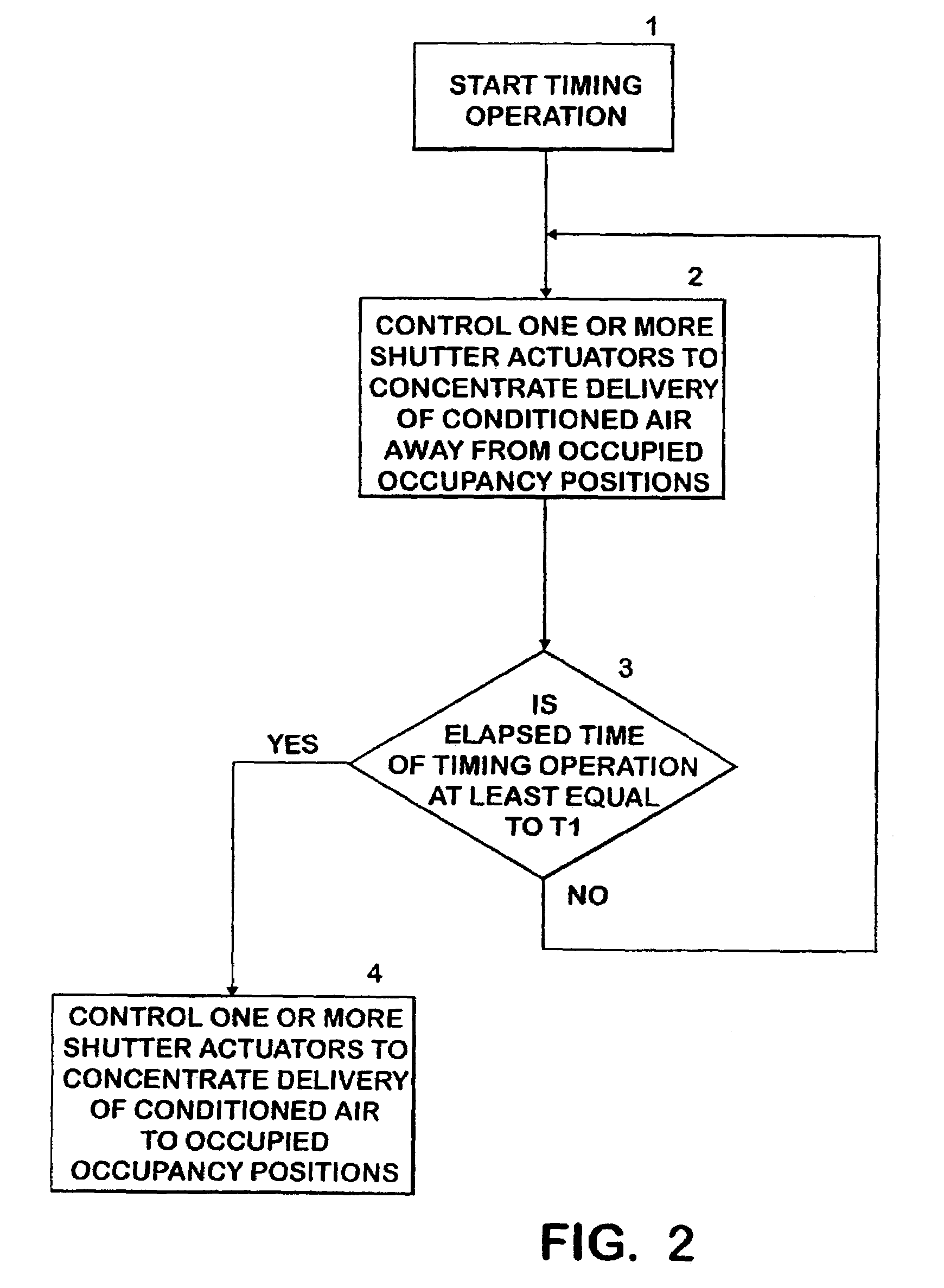 Intelligent vehicle air conditioning control system