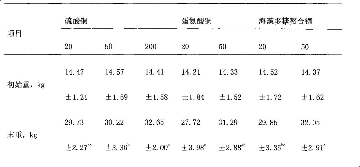 Preparation method and application of low-molecular weight seaweed polysaccharide trace element chelate