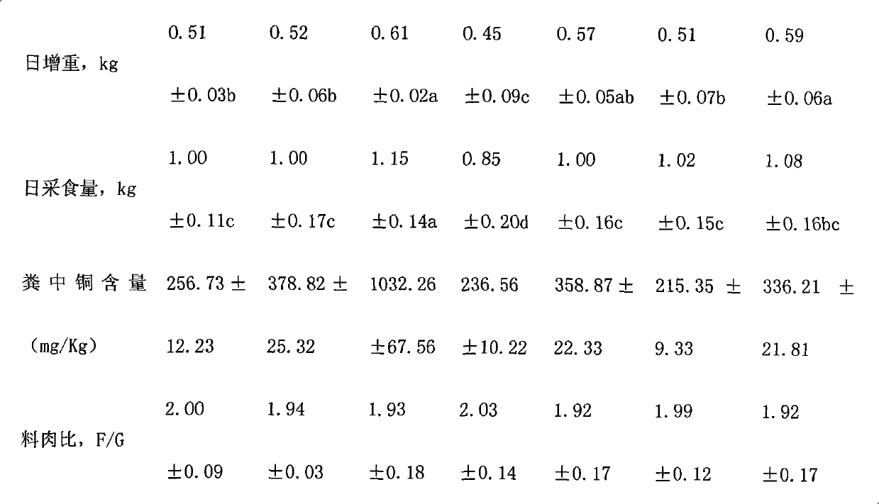 Preparation method and application of low-molecular weight seaweed polysaccharide trace element chelate