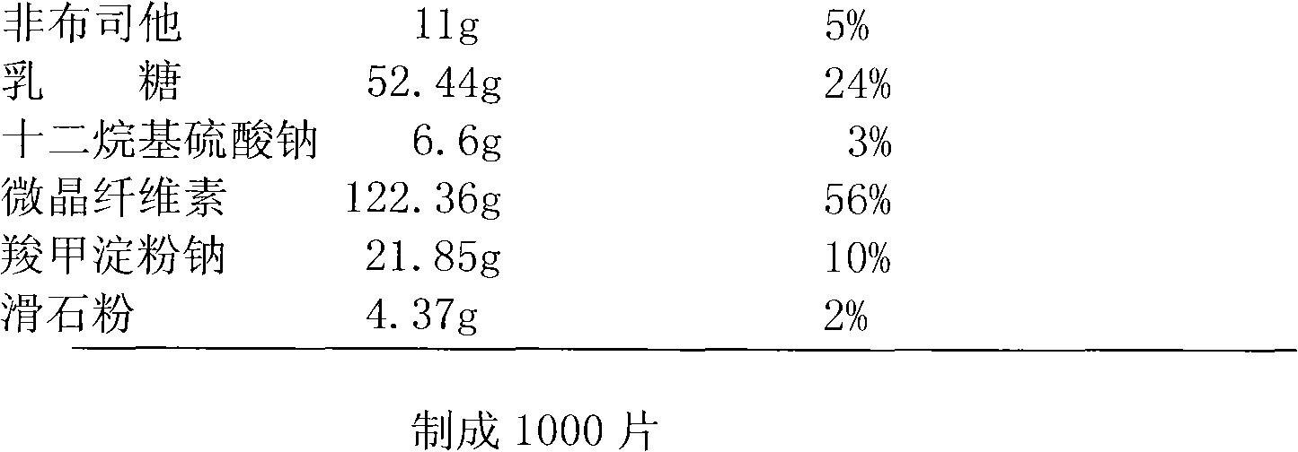 Febuxostat tablet and preparation method thereof