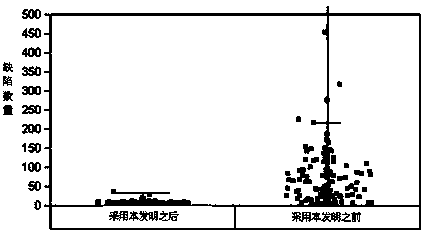 Making method for defect detection wafer used in polysilicon chemical mechanical grinding process