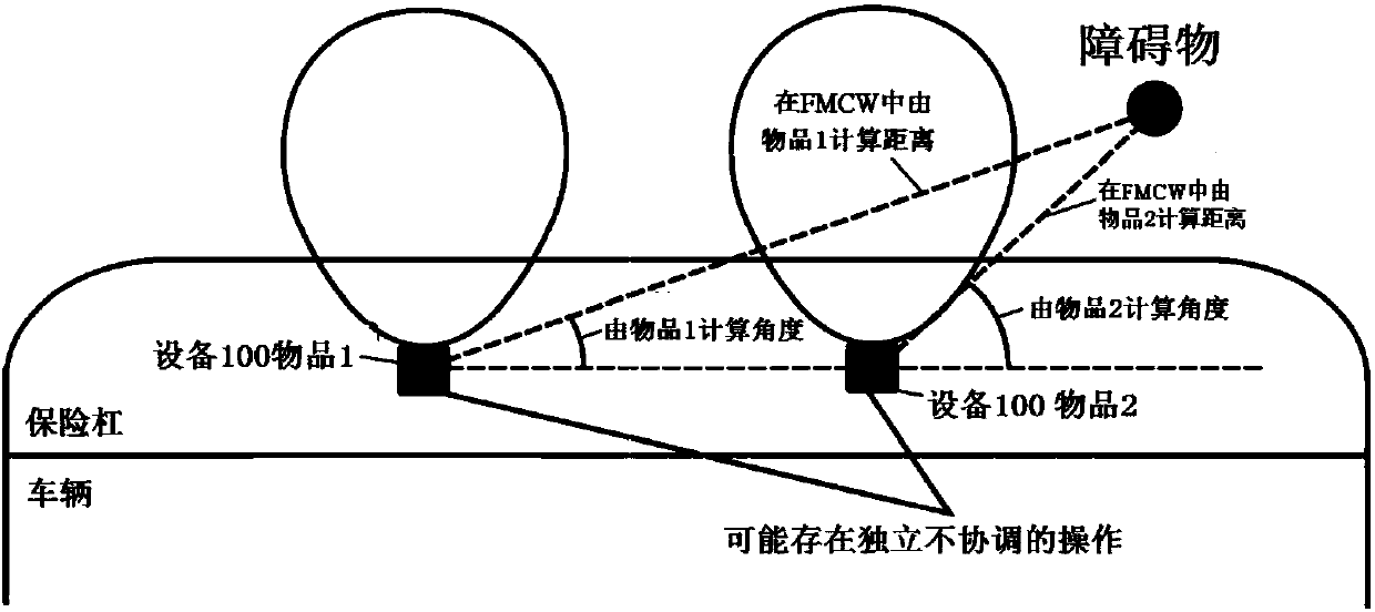 Millimeter-wave sensor system for parking assistance