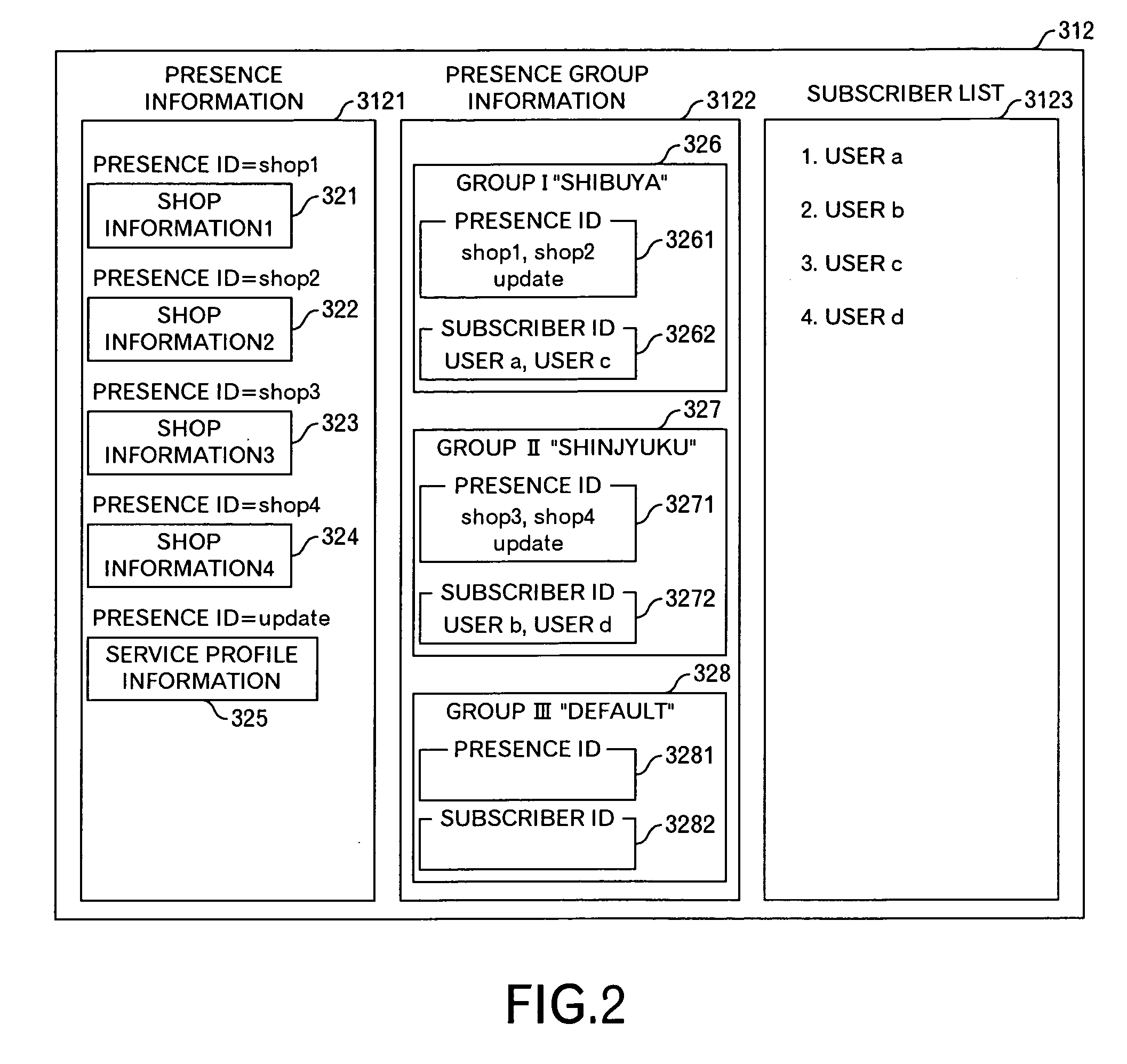 Presence information processing method and computer