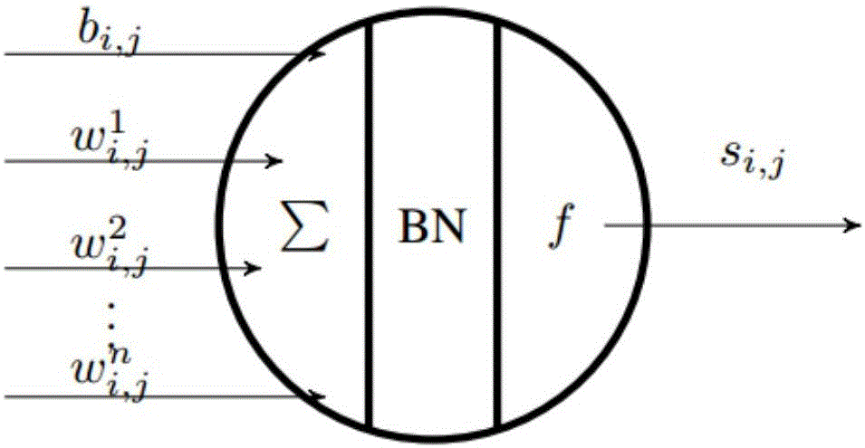 Multilayer perceptron artificial nerve network based on residual error network