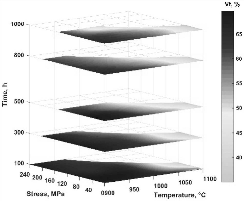 A Method for Evaluation of Service Conditions of Superalloy Turbine Blades