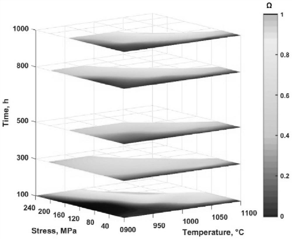 A Method for Evaluation of Service Conditions of Superalloy Turbine Blades