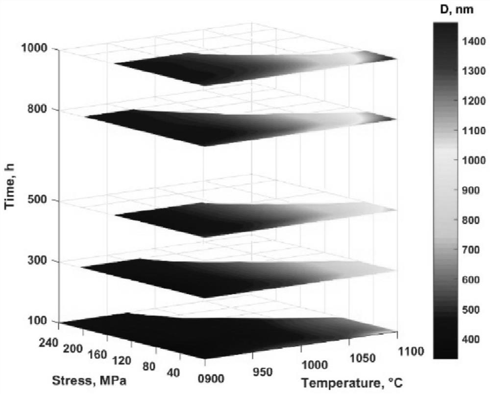 A Method for Evaluation of Service Conditions of Superalloy Turbine Blades