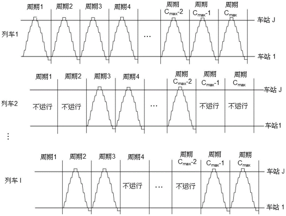 Automatic compilation method for passenger flow demand based train working diagram