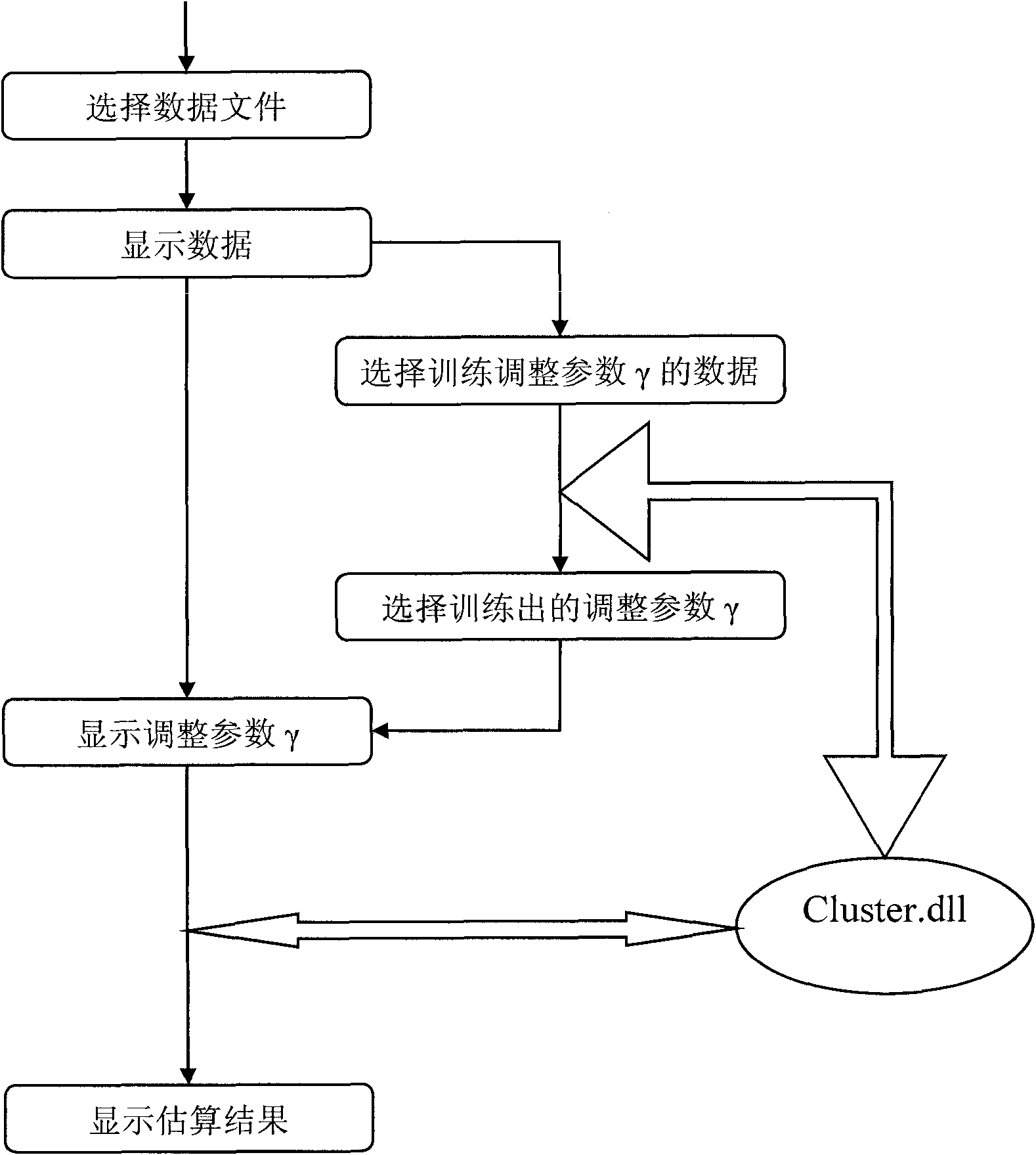 Newly increased requirement-based code variation quantitative evaluation method and system thereof