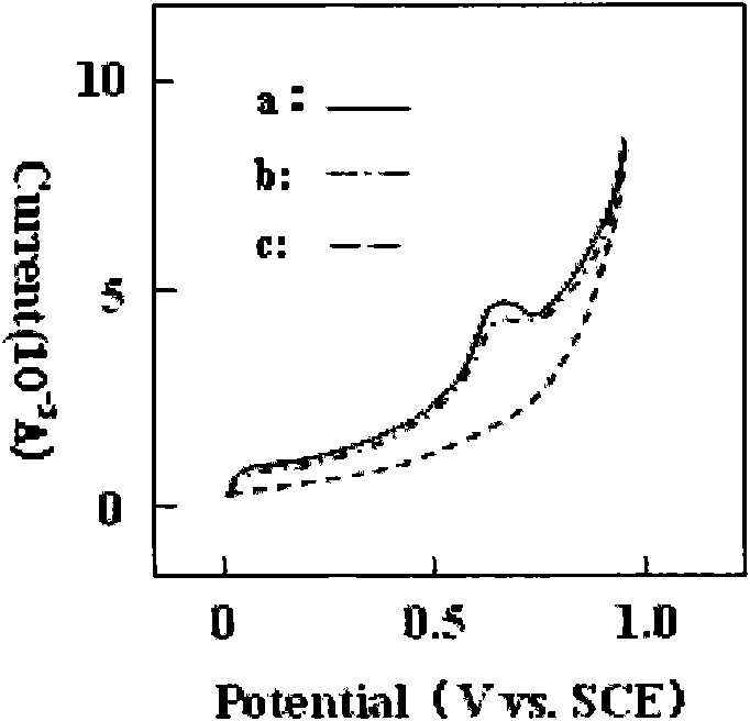 Device and method for judging bacterium drug susceptibility by utilizing oxidation reaction of bacterium