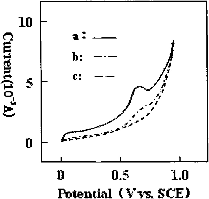 Device and method for judging bacterium drug susceptibility by utilizing oxidation reaction of bacterium