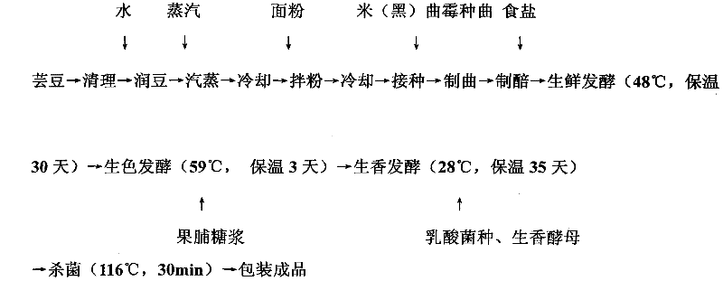 Flavor-enhanced kidney bean sauce and brewing method thereof