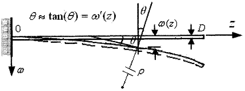 Method of using distributed optical fibers for advanced monitoring of tunnel surrounding rock deformation