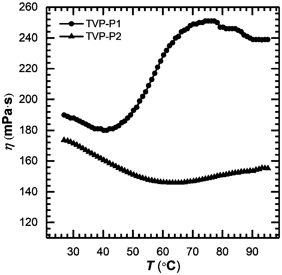 Anionic thermoviscosifying water-soluble polymer as well as preparation method and application thereof