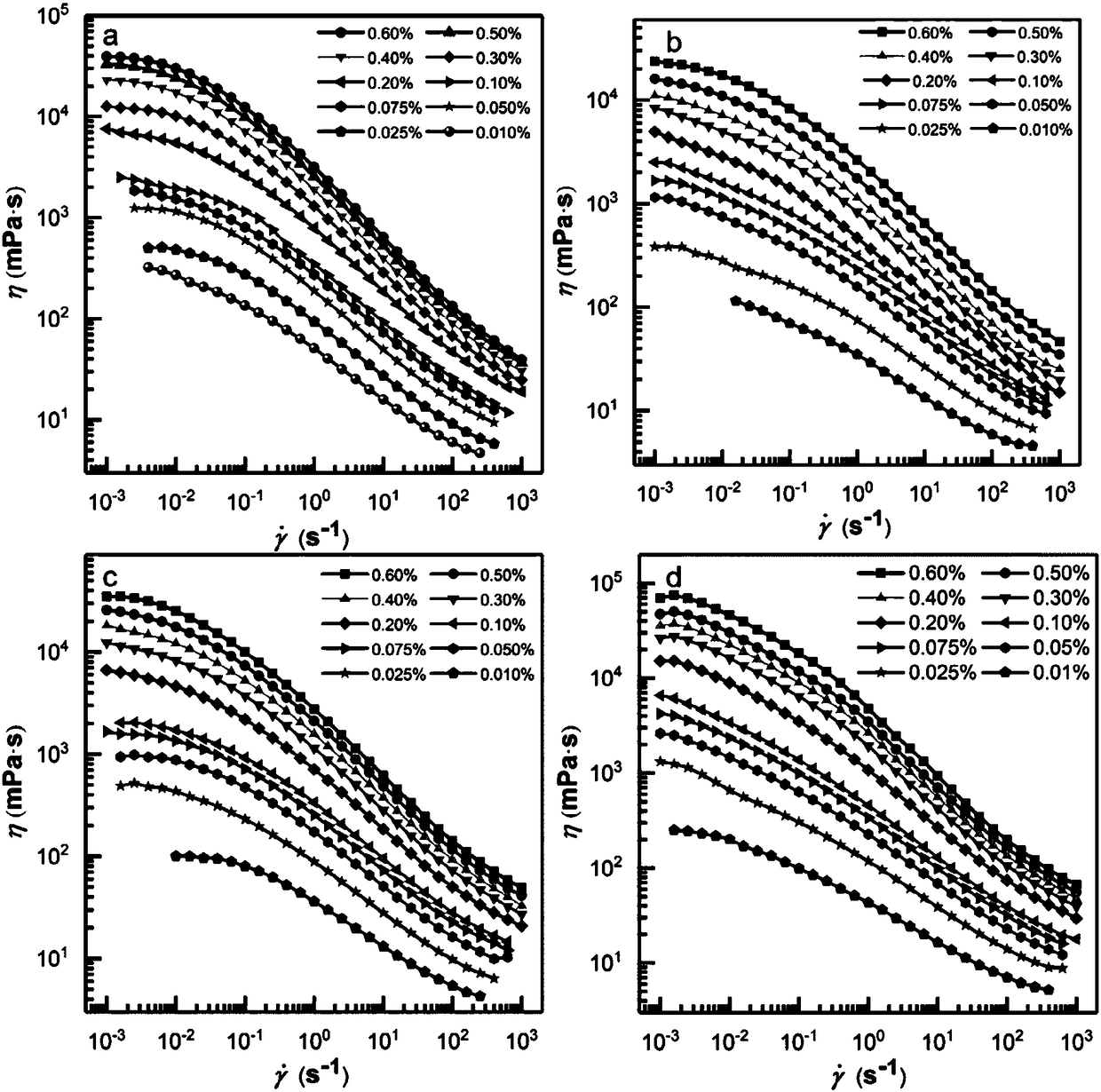 Anionic thermoviscosifying water-soluble polymer as well as preparation method and application thereof