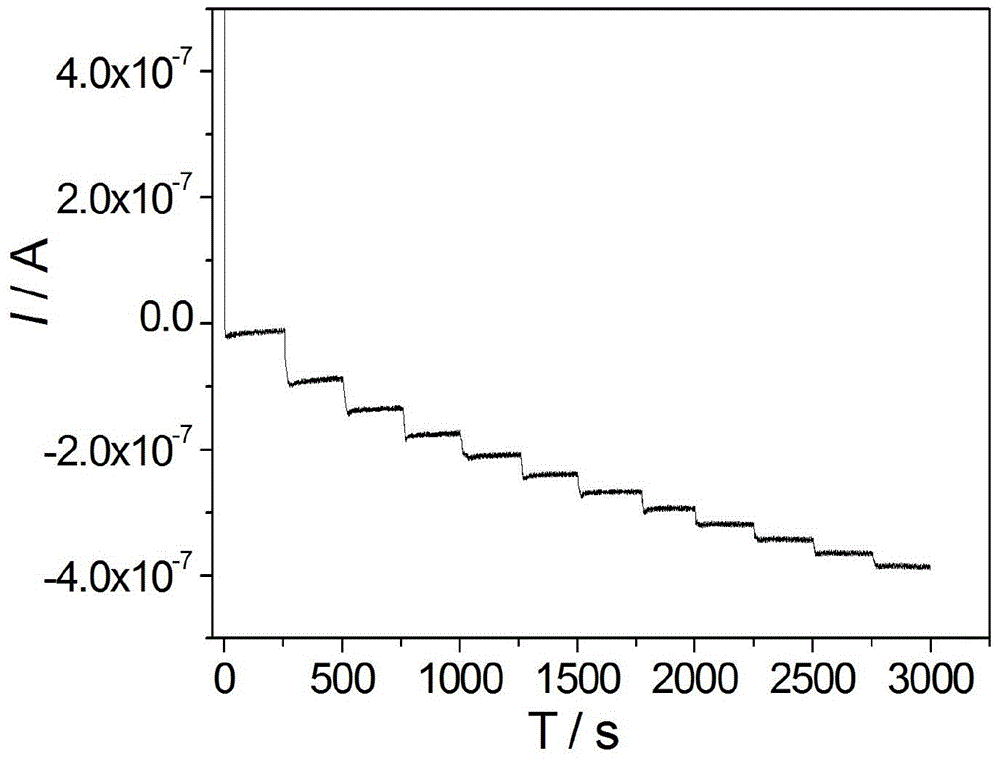 Preparation method and application of electroactive ionic liquid-based mesoporous silicon modified electrode