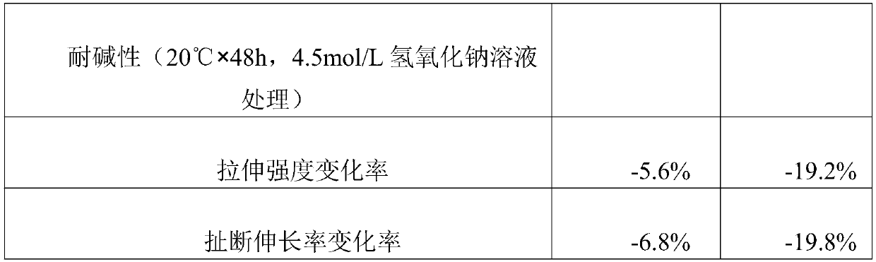 Anti-corrosion and anti-blockage drainage pipe and preparation method thereof