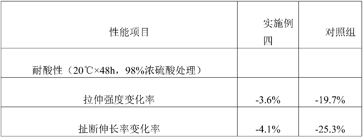 Anti-corrosion and anti-blockage drainage pipe and preparation method thereof