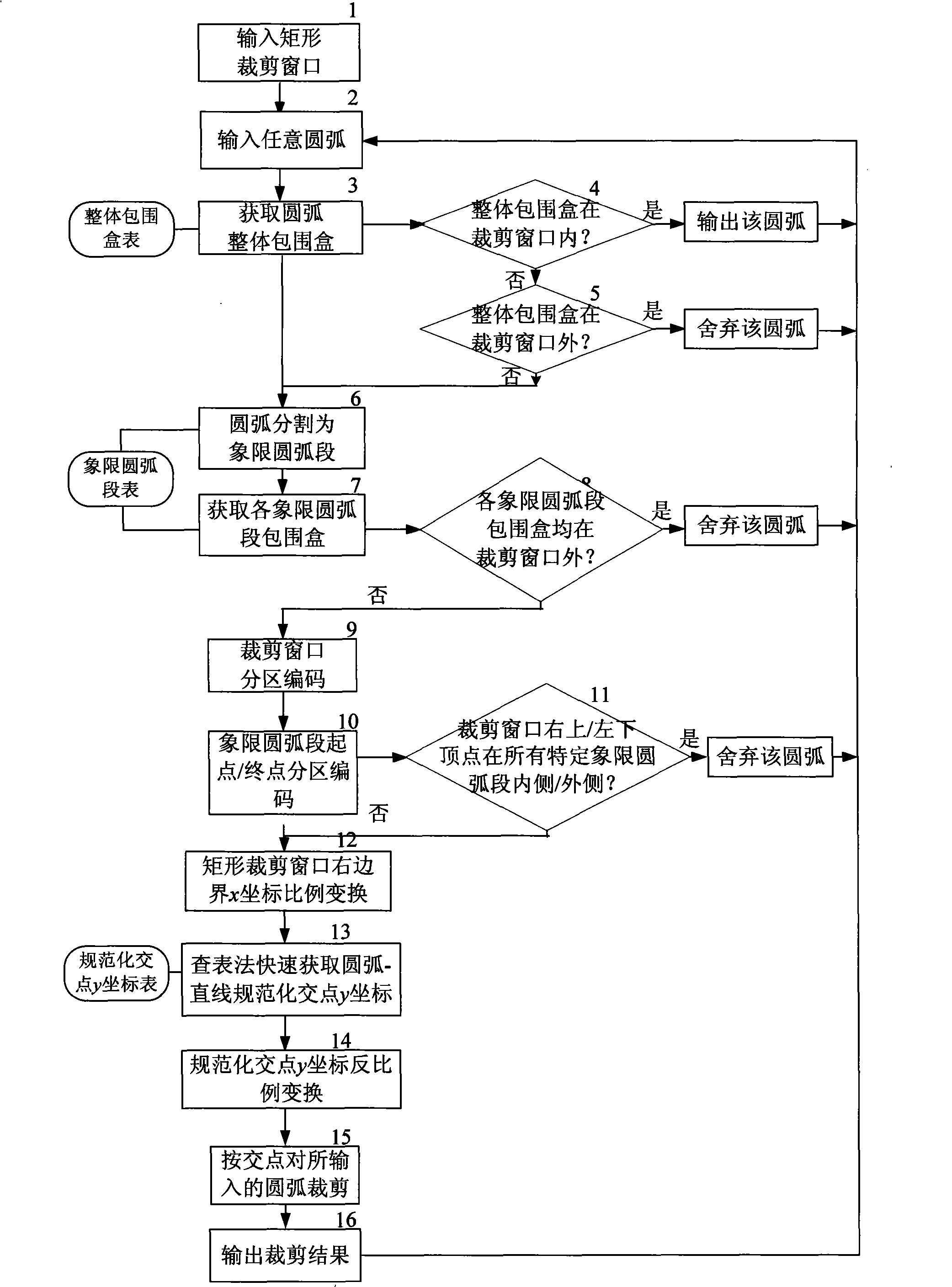 Circular arc fast cutting method for rectangular window